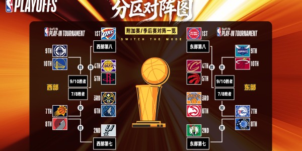 Formula 1-附加赛赔率出炉！竟无1队能以下克上？快船或先斩勇士再擒开拓者