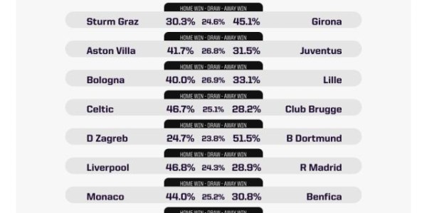 赛程表-【前瞻】红军再会皇马 全胜之队能否复仇卫冕冠军？