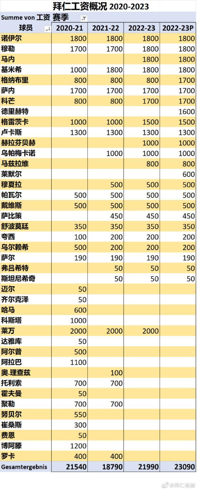 1657848495332094244.jpeg b11ccd7cgy1h4796wcmxkj20u022kqhq.jpeg